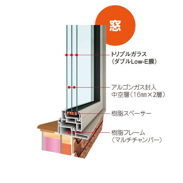 Point3 『１メートル断熱トリプル』窓