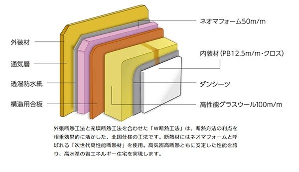 外張り断熱