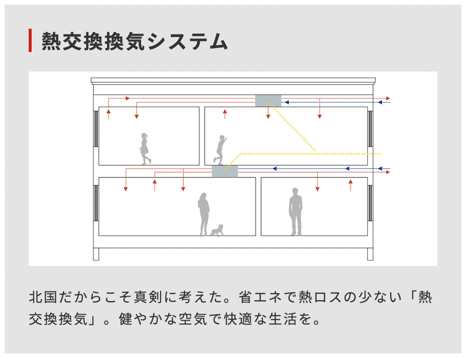 熱交換換気システム