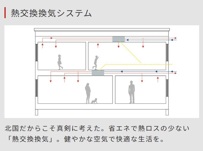熱交換換気システム