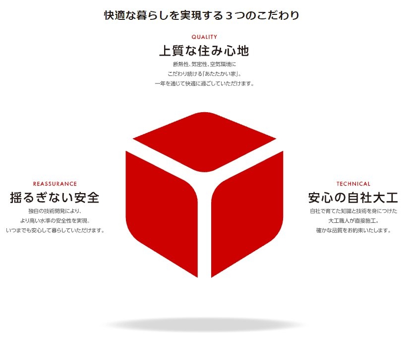 快適な暮らしを実現する３つのこだわり