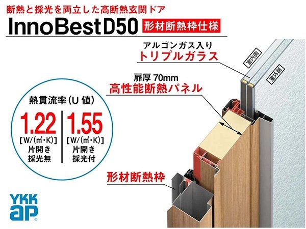 断熱と採光を両立した高断熱玄関ドア『イノベストD50』
断熱と採光を両立した、業界トップクラスの高断熱玄関ドア『イノベストD50』を採用。外に逃げるエネルギーを少なくし、冷暖房費の削減に繋がります。更に、温度差で生まれる結露も抑える事が出来ます。